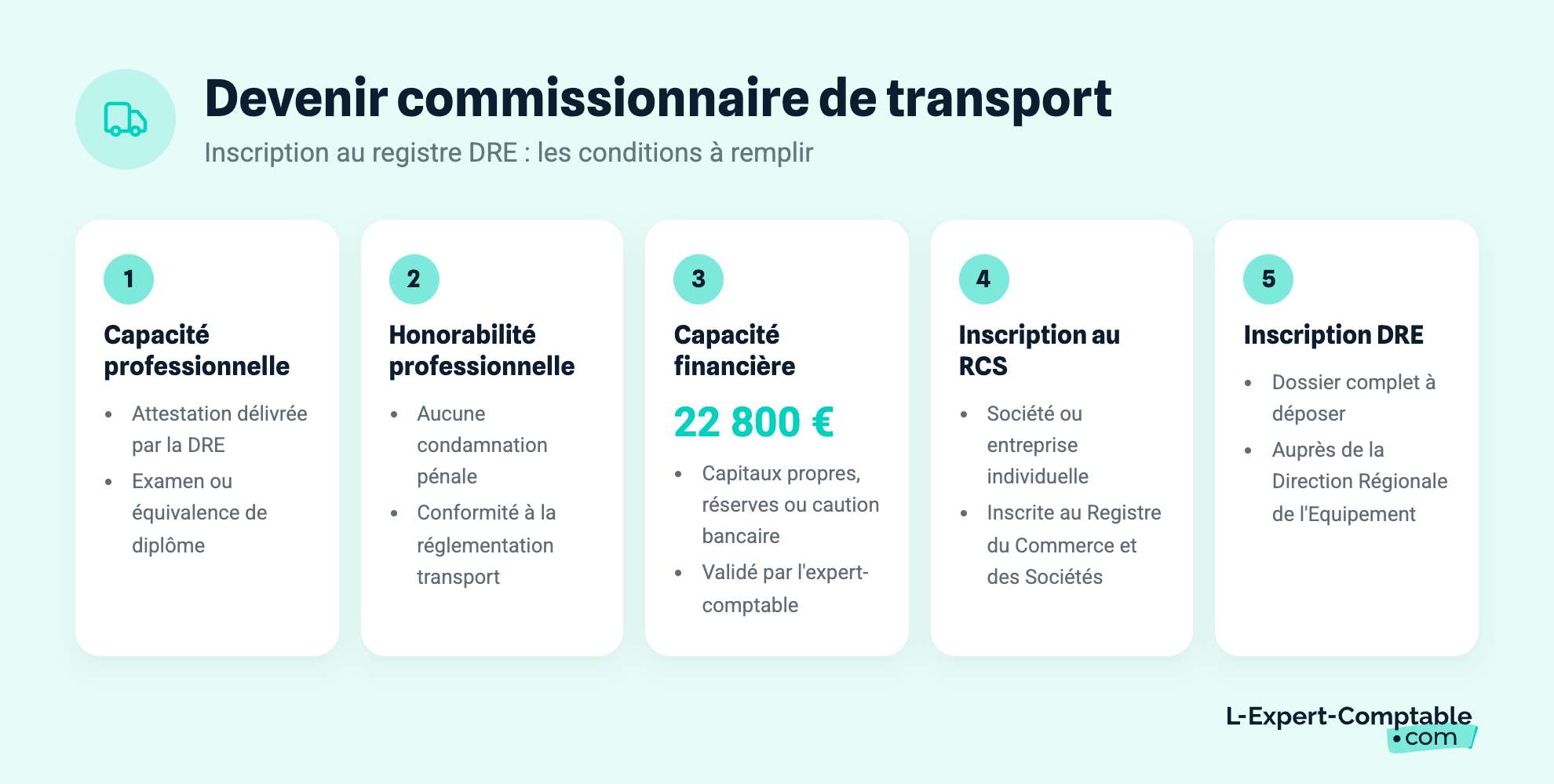 Devenir commissionnaire de transport